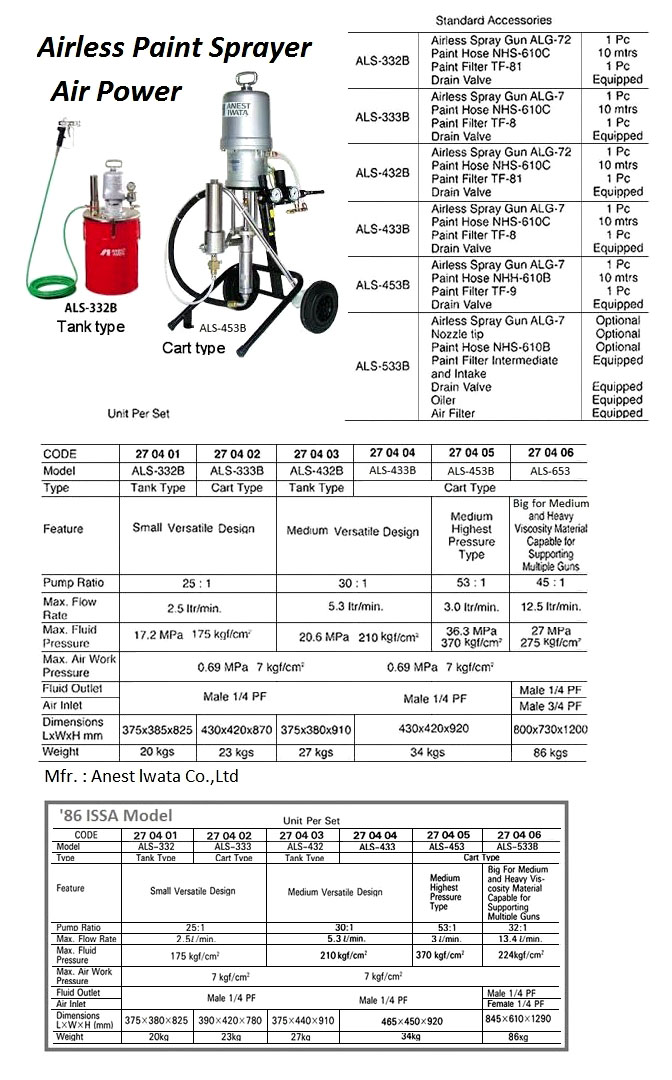 AIR POWER TANK TYPE AIRLESS PAINT SPRAY, IWATA, ALS-432B PUMP RATIO 30:1