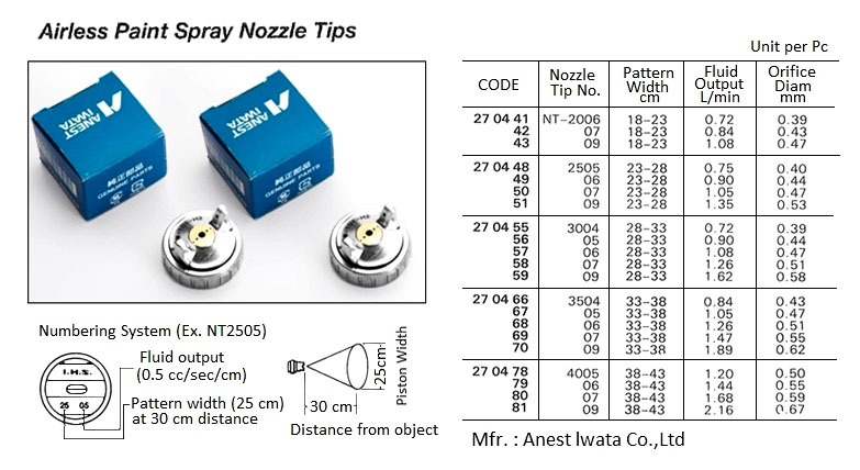 AIRLESS SPRAY GUN NOZZLE TIP, IWATA NO.2505 | Graco (2014-10)