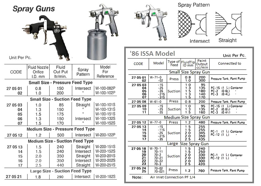 HAND SPRAY GUN, IWATA W-61-3S SUCTION FEED 160 CC/MIN