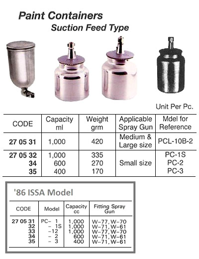 SUCTION FEED TYPE PAINT CONTAINER, FOR S SIZE SPRAY GUN, 1000 CC | China (2018-5)