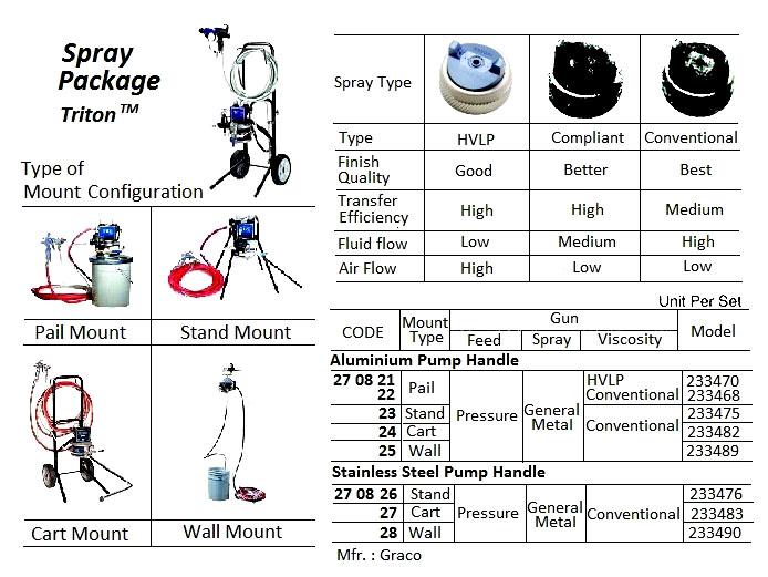 AIR-POWERD PAINT SPRAY PACKAGE, ALUMINIUM PUMP HANDLE, MOUNT TY: WALL, 233489, GRACO