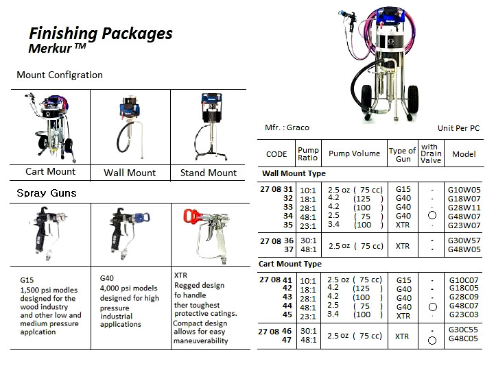 AIR-POWERD PAINT SPRAY FINISHING PACKAGE, MERKUR, WALL MOUNT TY, 30:1, G30W57, GRACO