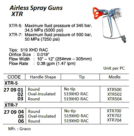 AIRLESS SPRAY GUN, ROUND HANDLE, XTR500, GRACO