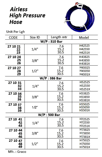 AIRLESS HIGH PRESSURE HOSE, W/P: 310 BAR, 3/8" x 15.2 MTR
