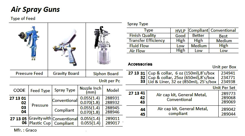 AIR SPRAY GUN, AIRPRO, PRESSURE FEED, 288932, GRACO