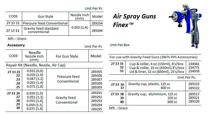 AIR SPRAY GUN ACC'Y, 0.8 MM NOZZLE FOR PRESS FEED, 289305, GRACO