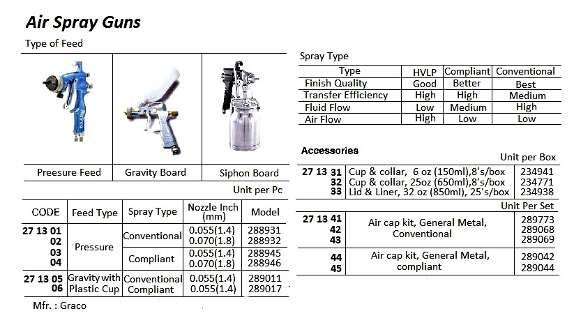 AIR SPRAY GUN ACC'Y, AIR CAP KIT, 289042, GRACO
