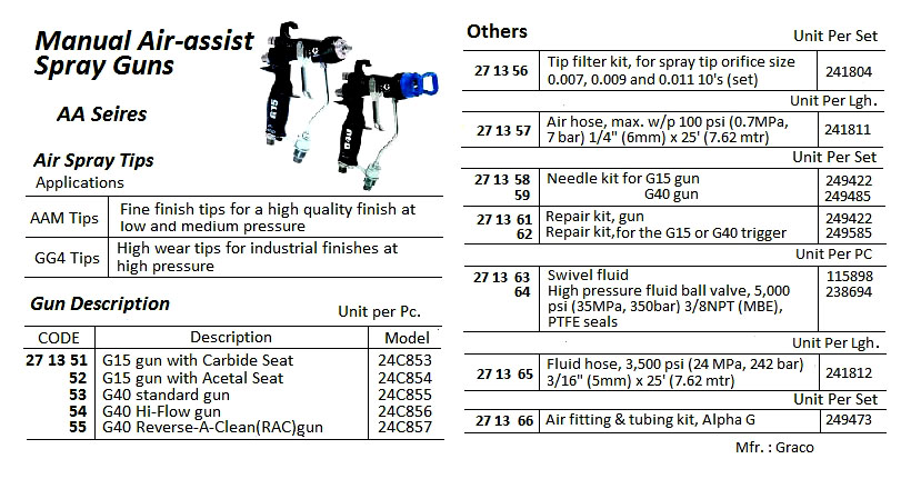 MANUAL AIR-ASSIST SPRAY AIR FITTING & TUBING KIT, 249473, GRACO