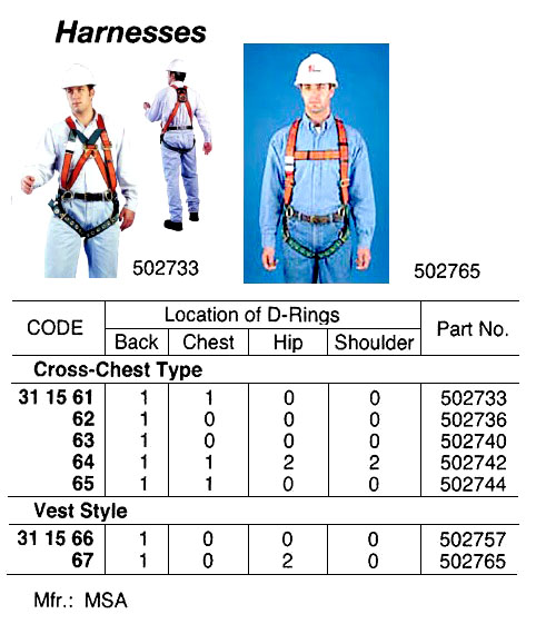 HARNESS, FP CLASSIC, CROSS-CHEST TYPE, P.NO :502744, MSA | (2013-12)