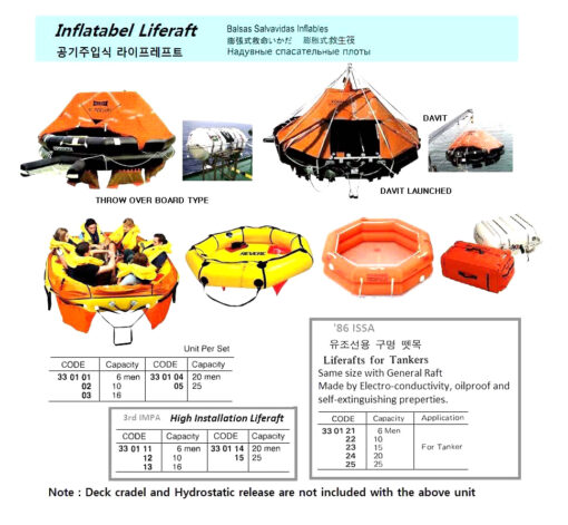 TOTALLY ENCLOSED LIFE BOAT