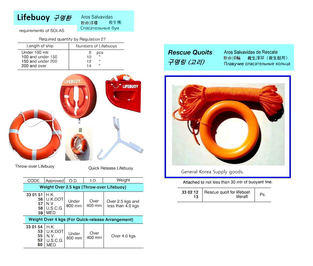 GENERAL PURPOSE LIFE BUOY, 2.5 - 4 KG, 400-800MM, UK. DOT APPORVE | SOLAS/MED Cert, Rongshen China made (2018-3)