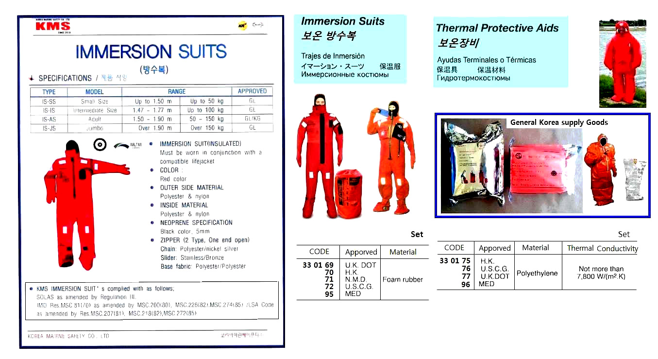 THERMAL PROTECTIVE AIDS, USCG APPROVED | SOLAS/MED CERT, RONGSHEN China (2018-5)