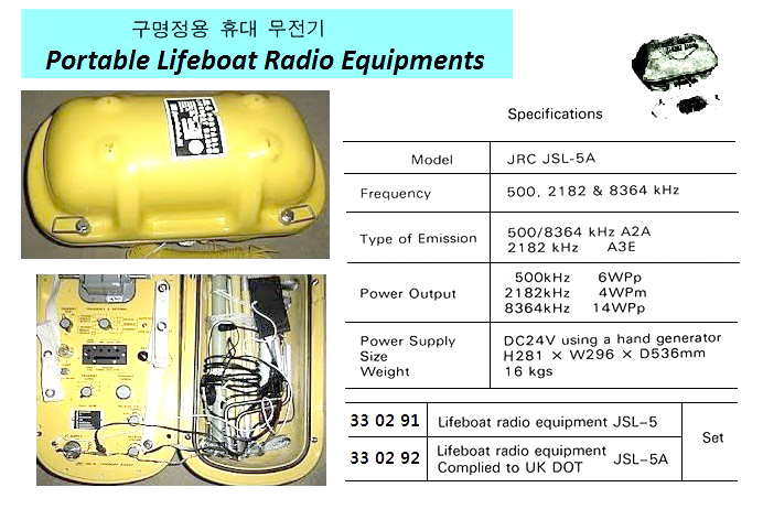 LIFEBOAT RADIO EQUIPMENT ( JSL-5 )