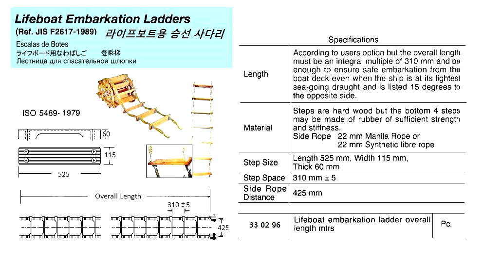 LIFEBOAT RADIO EQUIPMENT (JSL-5A DOT APPROVED)