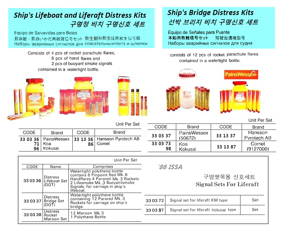 DISTRESS KIT LIFEBOAT/ LIFERAFT, PAINS-WESSEX SCHERMULY, UK | KR/CE/MED CERT, KORYO, KOREA (2019-4)