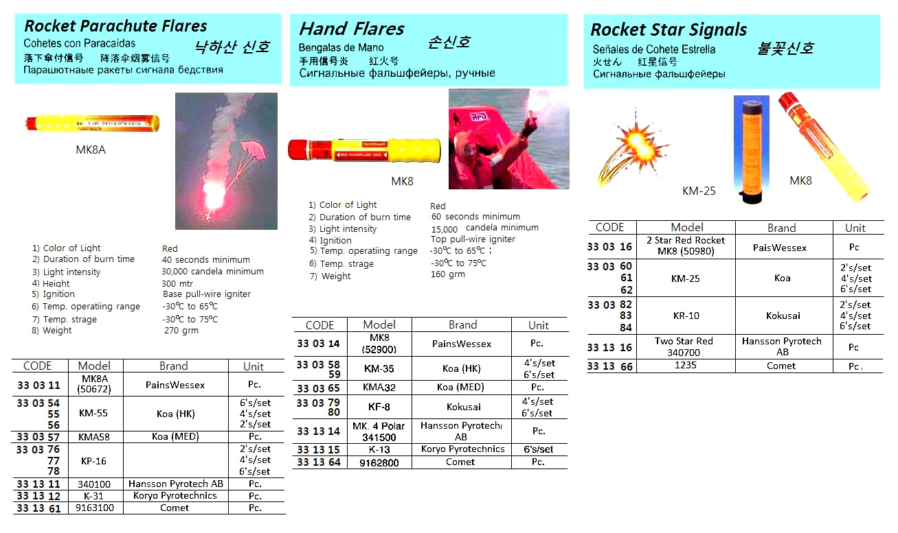 PARACHUTE ROCKET, KM55 4 PCS/SET, KOA, JAPAN | KR,CE,MED CERT, K-31, KORYO, KOREA (2019-4)