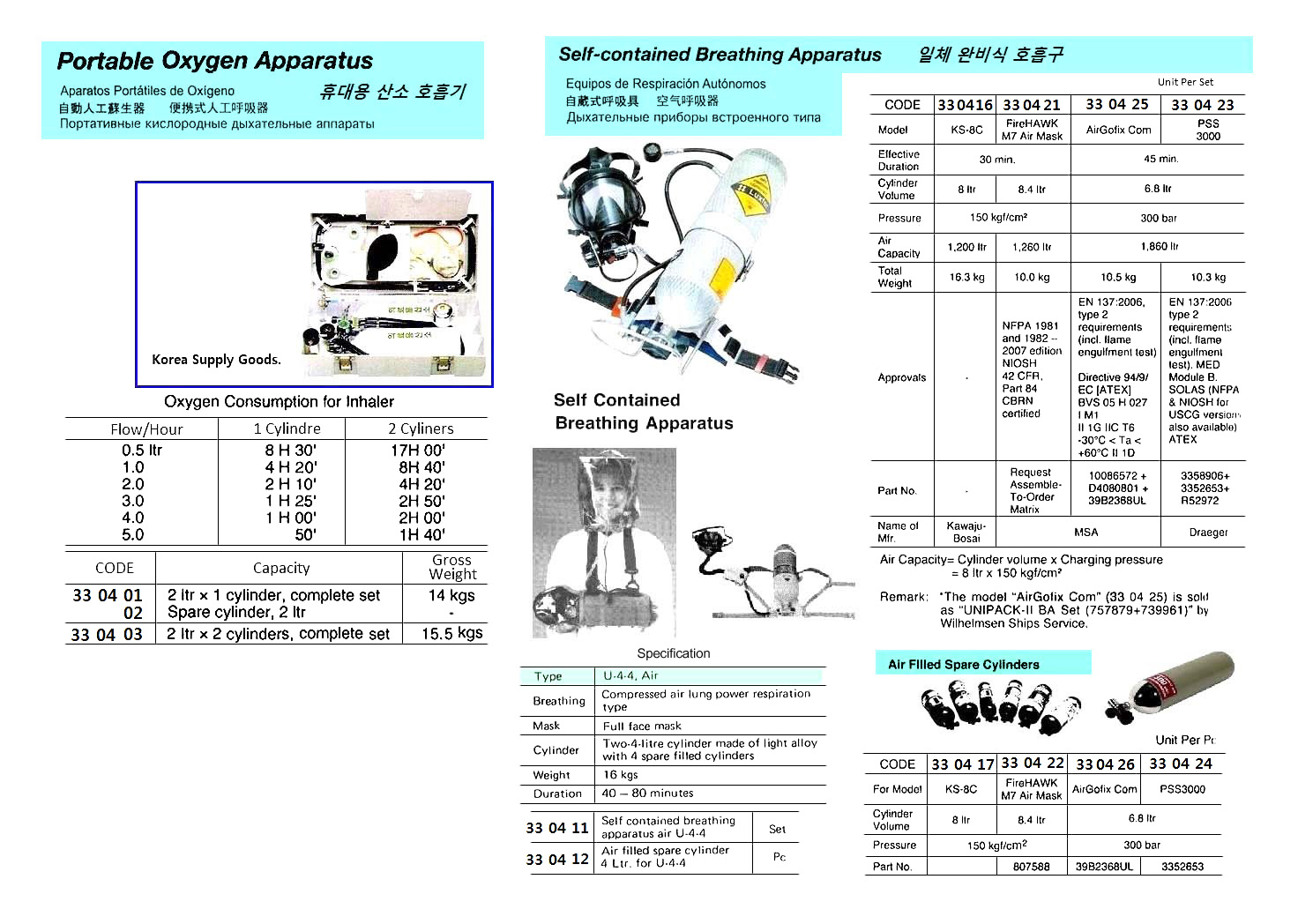 PORTABLE OXYGEN APPARATUS, 2 LTR x 2 CYLINDER | KOREA SANCHEONG, SCA990NR, 2.3LTR x 2 EA, USA FDA, CE CERT (2010-4)