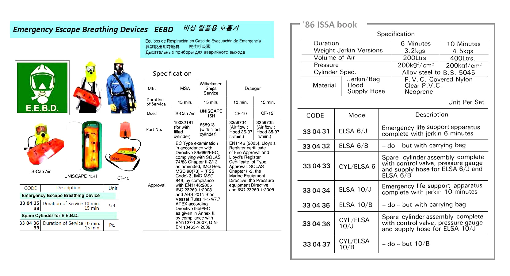ESCAPE RESPIRATOR FOR 15 MINUTES | Solas/Med, Fangzhan China Made (2019-4)
