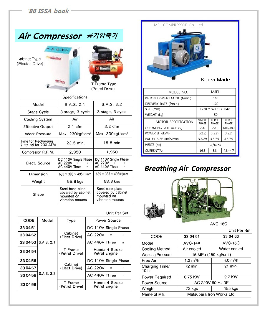 AIR COMPRESSOR S.A.S. 3.2 ELECTRIC 110 LTR/MIN AC440V 3P