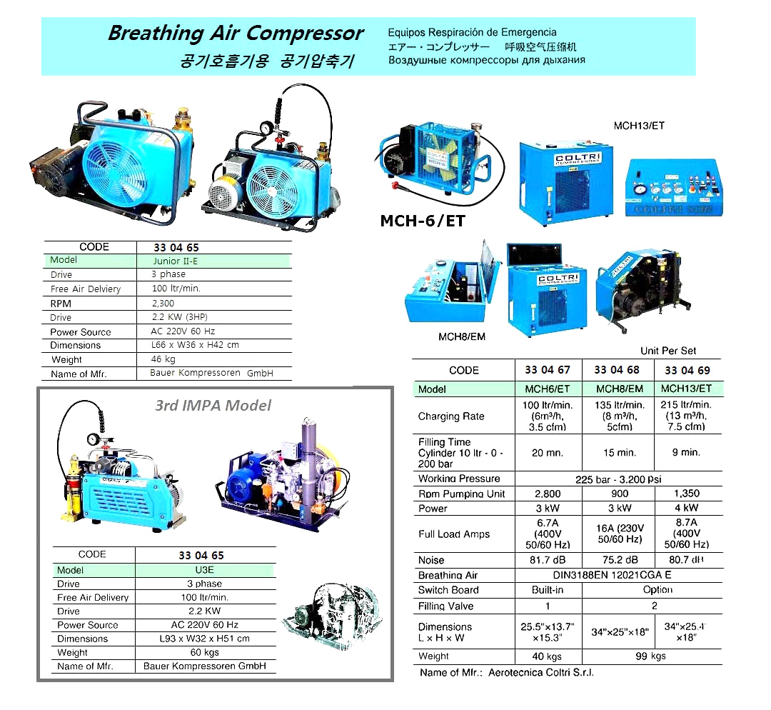 AIR COMPRESSOR WATER COOLING AVC-16A AC220V 60HZ