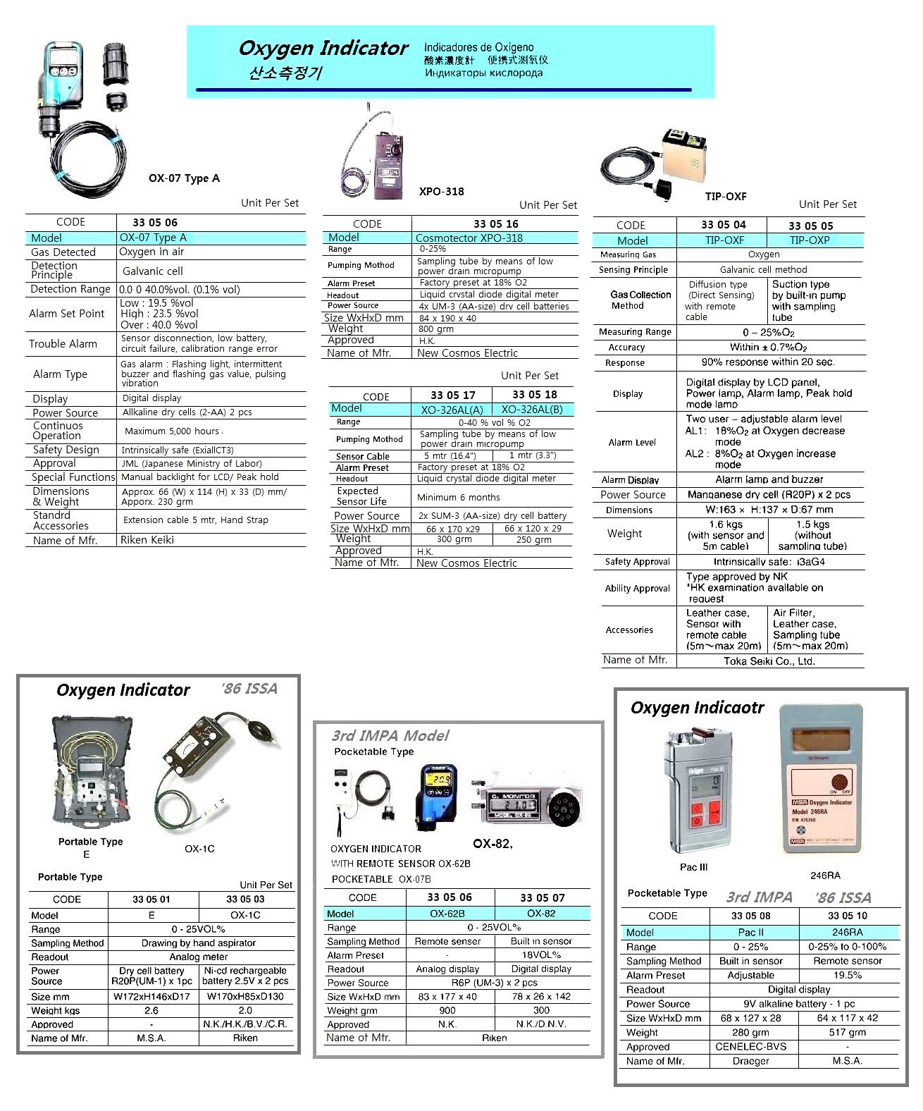 OXYGEN GAS DETECTOR, COSMOTECTOR OR XPO-318, NEW COSMOS ELECTRIC