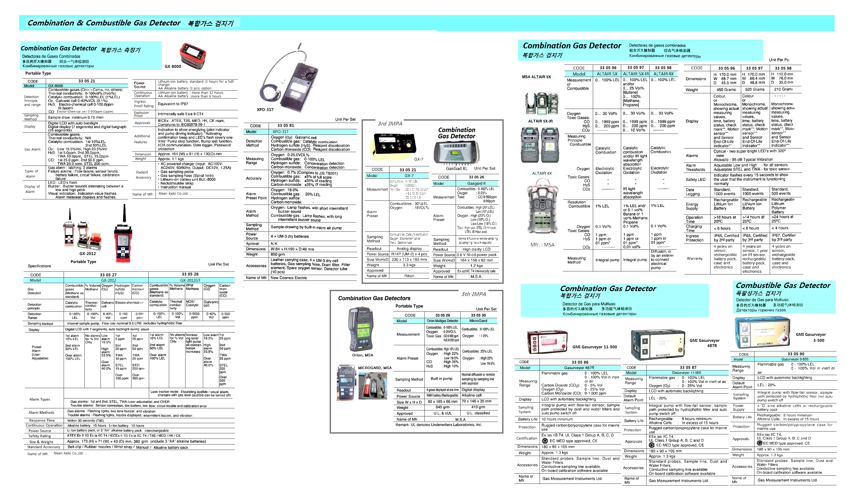 POCKETABLE COMBUSTIBLE GAS GAS DETECTOR, GX-85N, RIKEN KEIKI