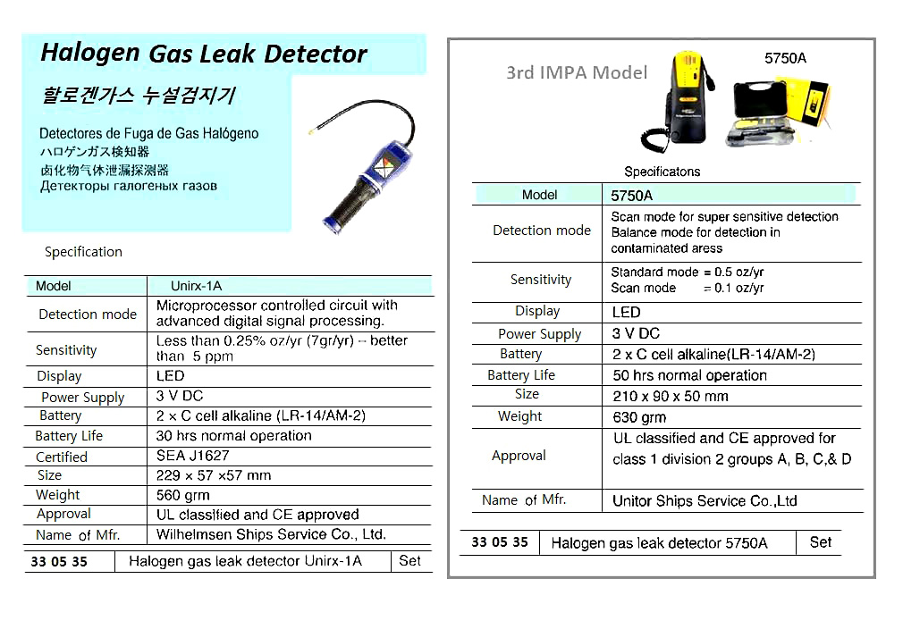 COMBUSTIBLE GAS DETECTOR, MODEL 2A, MSA