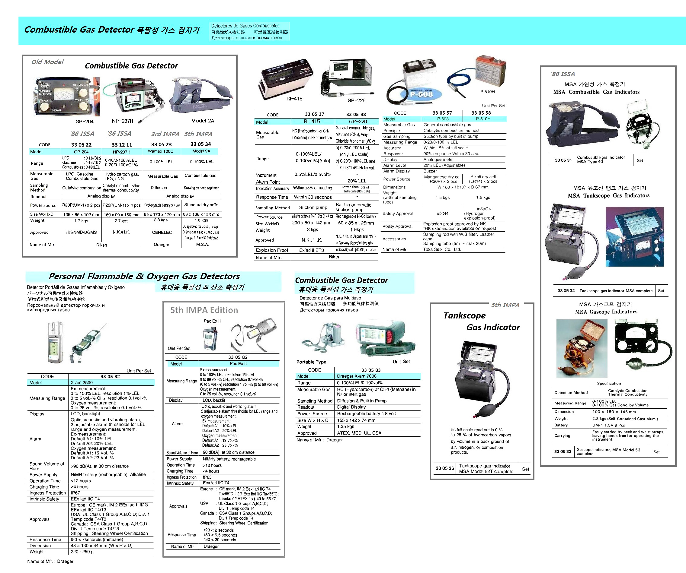 COMBINATION GAS DETECTOR, P-508, TOKA SEIKI CO.,LTD