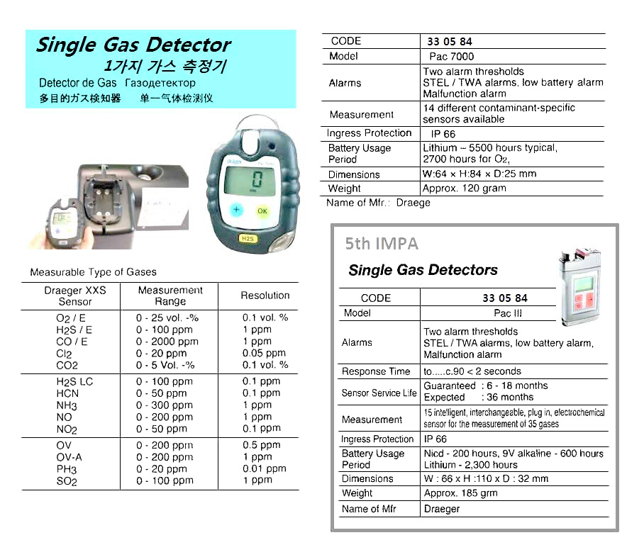 COMBUSTIBLE GAS DETECTOR, X-AM 7000, DRAEGER
