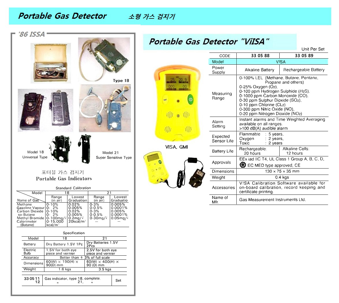 2 GAS DETECTOR, GASURVEYOR 11-500, GMI