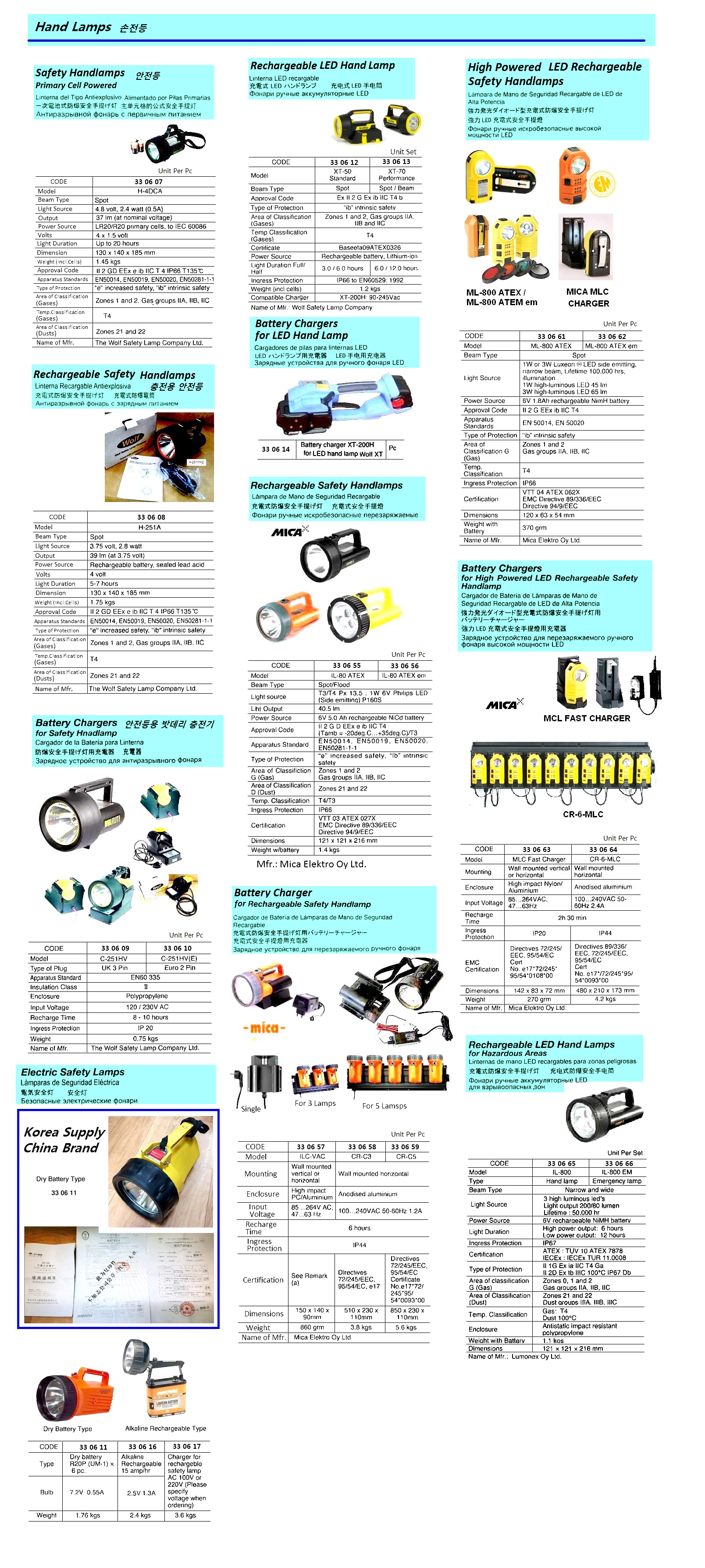 BATTERY CHARGERS FOR SAFETY HANDLAMPS, C-251HV(E), EURO 2 PIN, 120/230 VOLT INPUT, WOLF SAFETY LAMP | Wolf for H-251MK2. (2014-2)