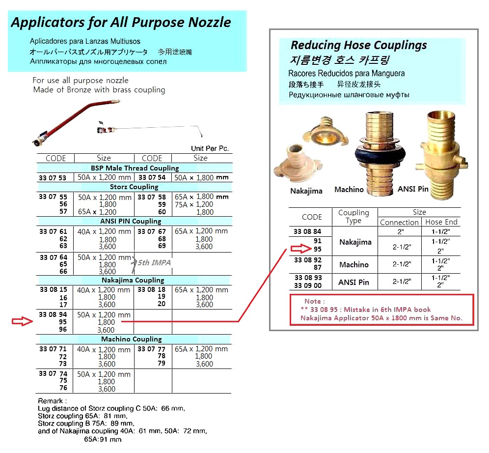 APPLICATOR FOR ALL PURPOSE NOZZLE, ANSI PIN COUPLING, 50 A x 1200 MM