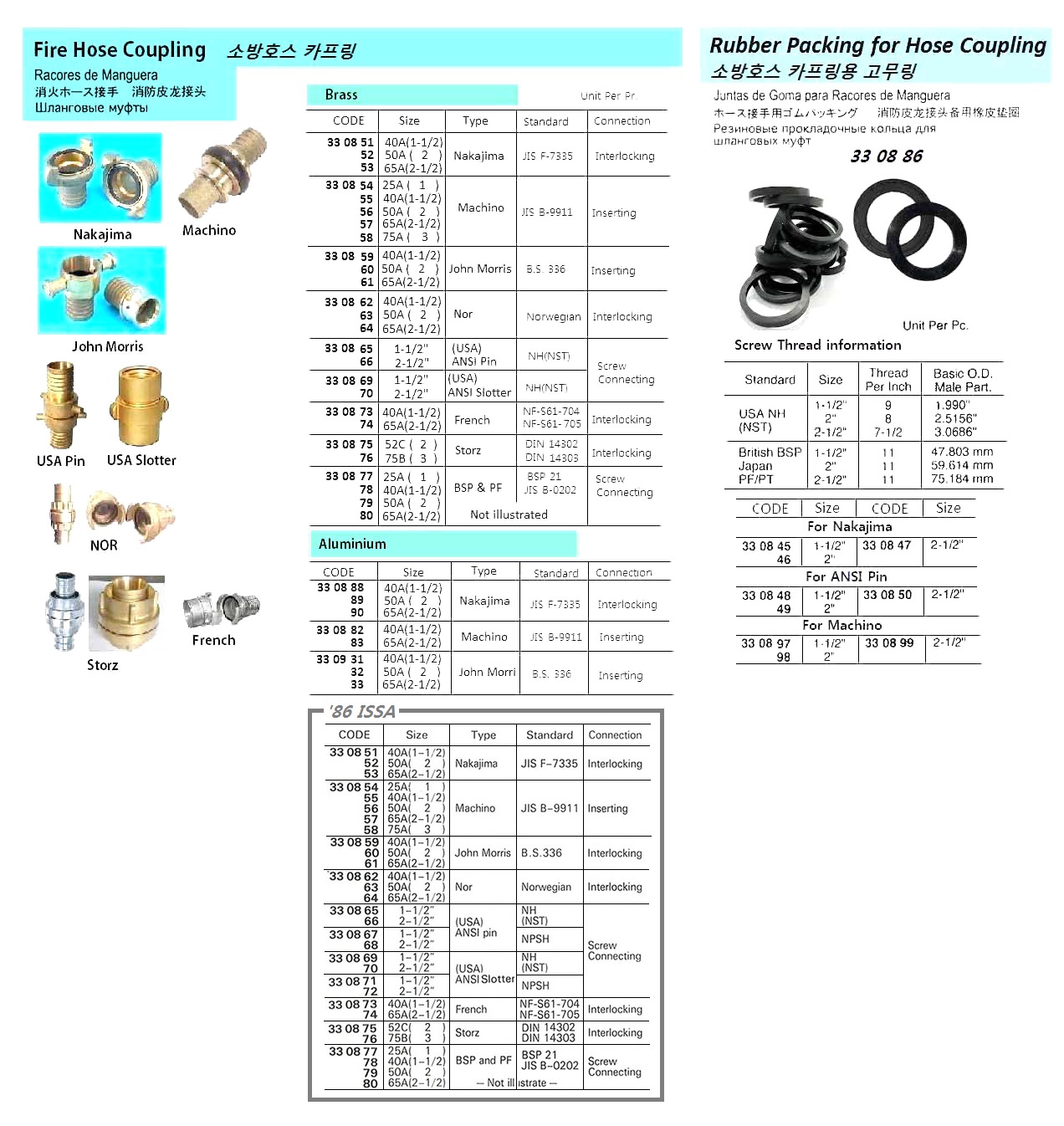 RUBBER PACKING FOR ANSI PIN HOSE COUPLING, 2" | (2010-3)