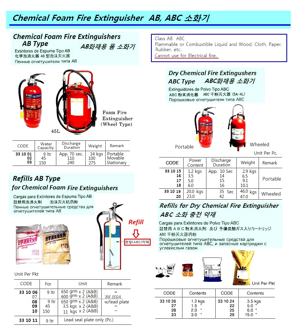 REFILL FOR ABC POWDER EXTINGUISHER, 5 KG