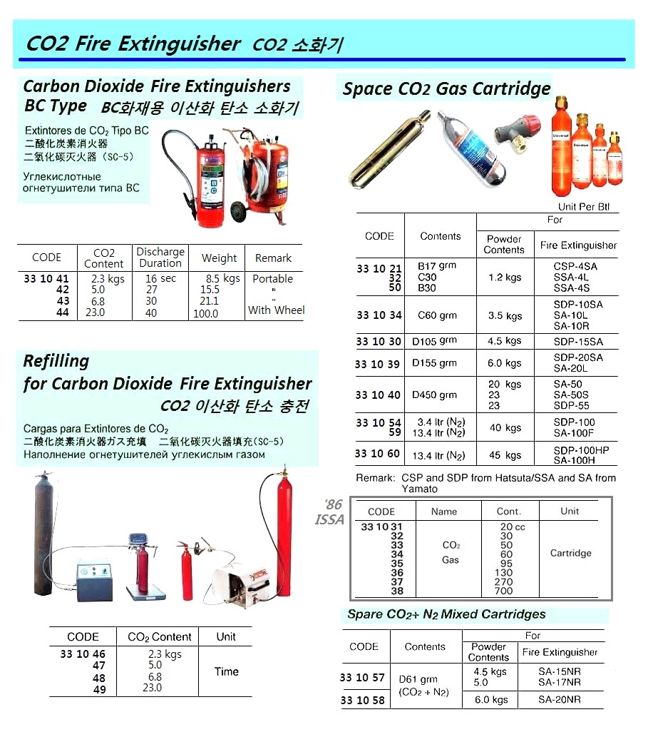 SPARE CO2 GAS CARTRIDGE, 270 GRM | (2009-2)