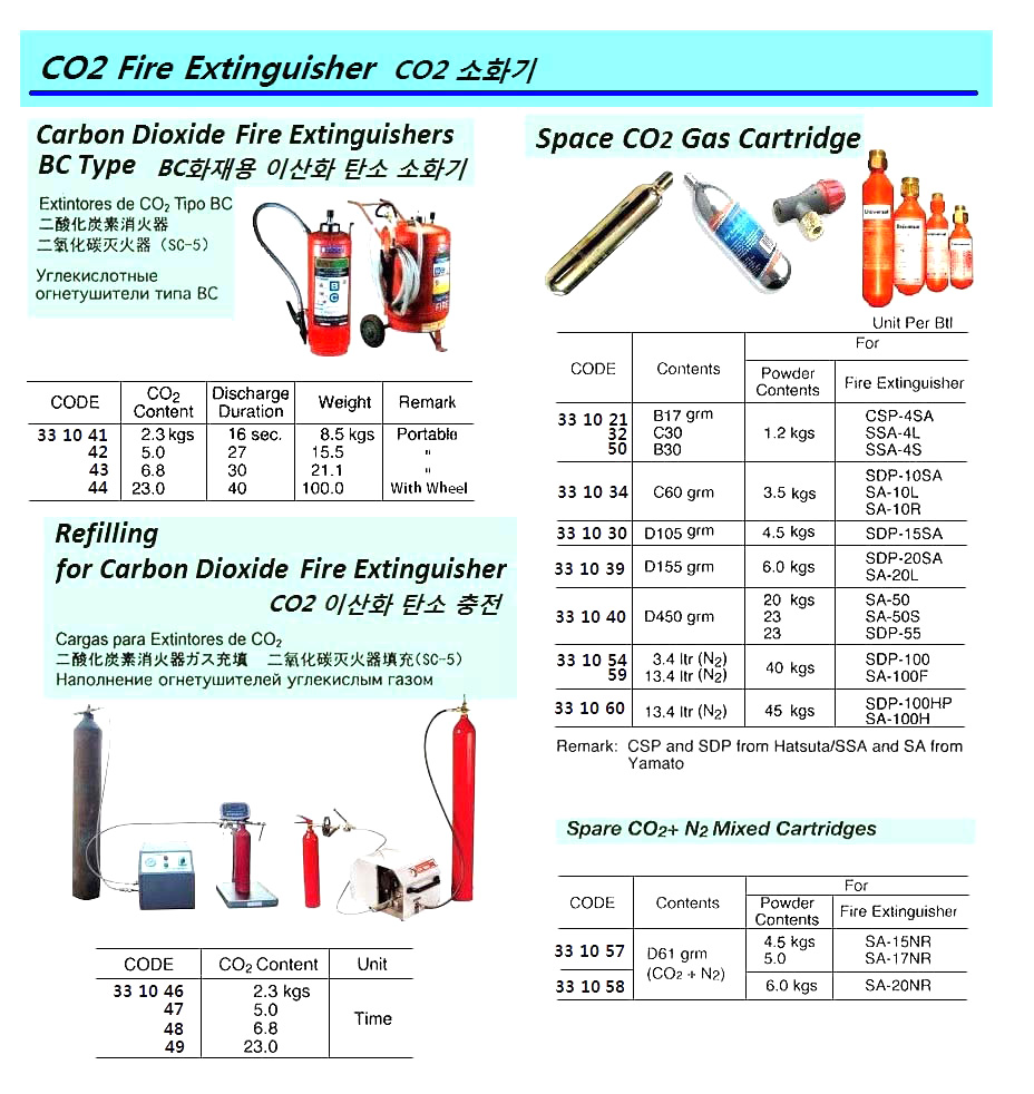 SPARE CO2 GAS CARTRIDGE, 13.4 LTR (N2)