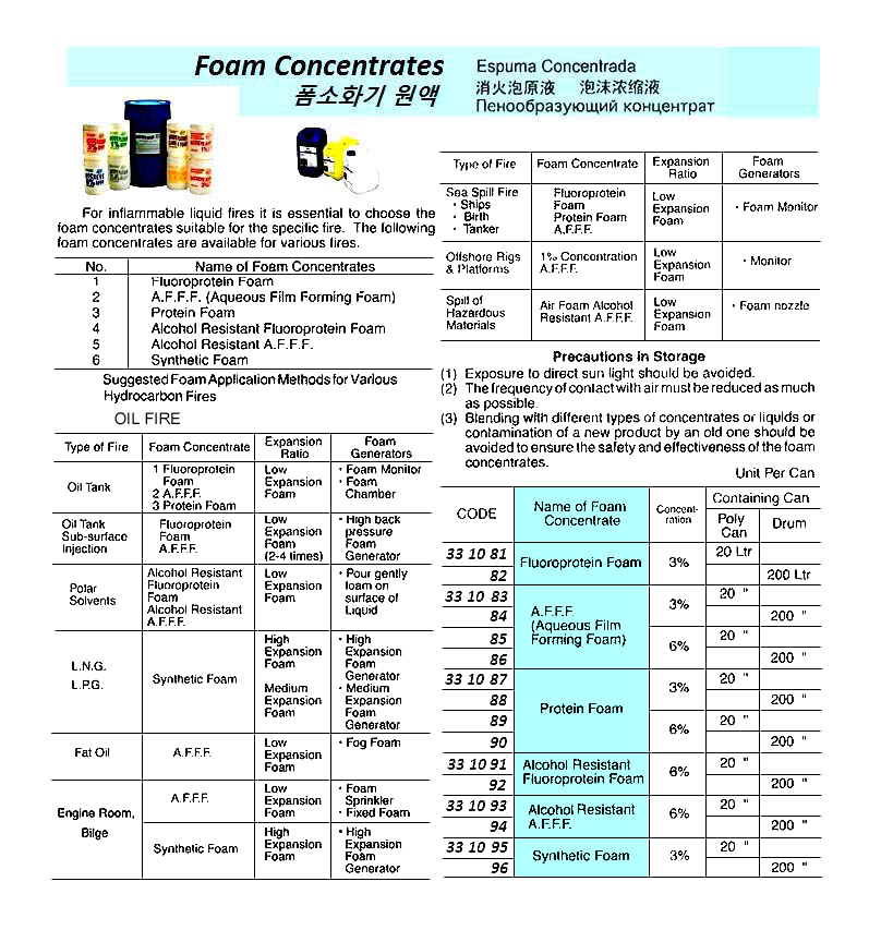FOAM CONCENTRATE, AQUEOUS FILM FORMING FOAM, 3% 200 LTR