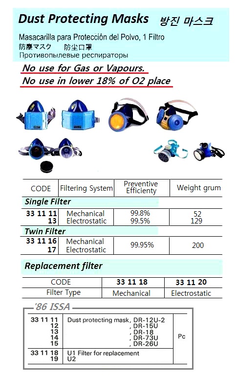DUST PROTECTING MASK, ELECTROSTATIC SINGLE FILTER, 129 GRM | (2013-11)