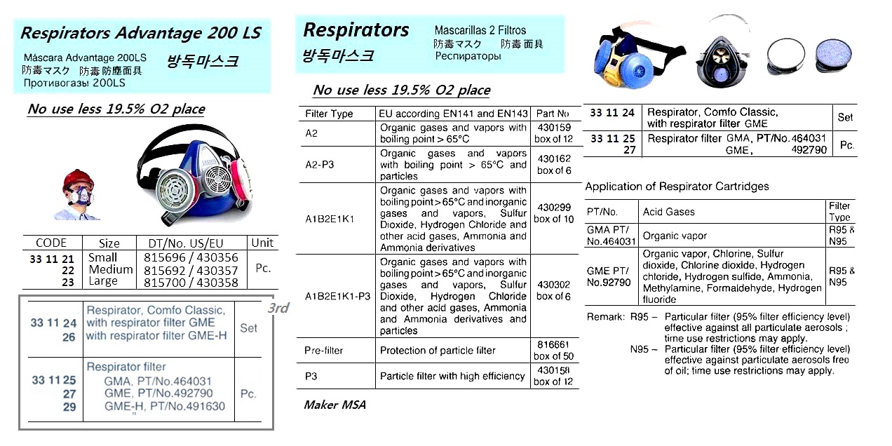 DUST PROTECTING MASK FILTER, ELECTROSTATIC | (2013-11)