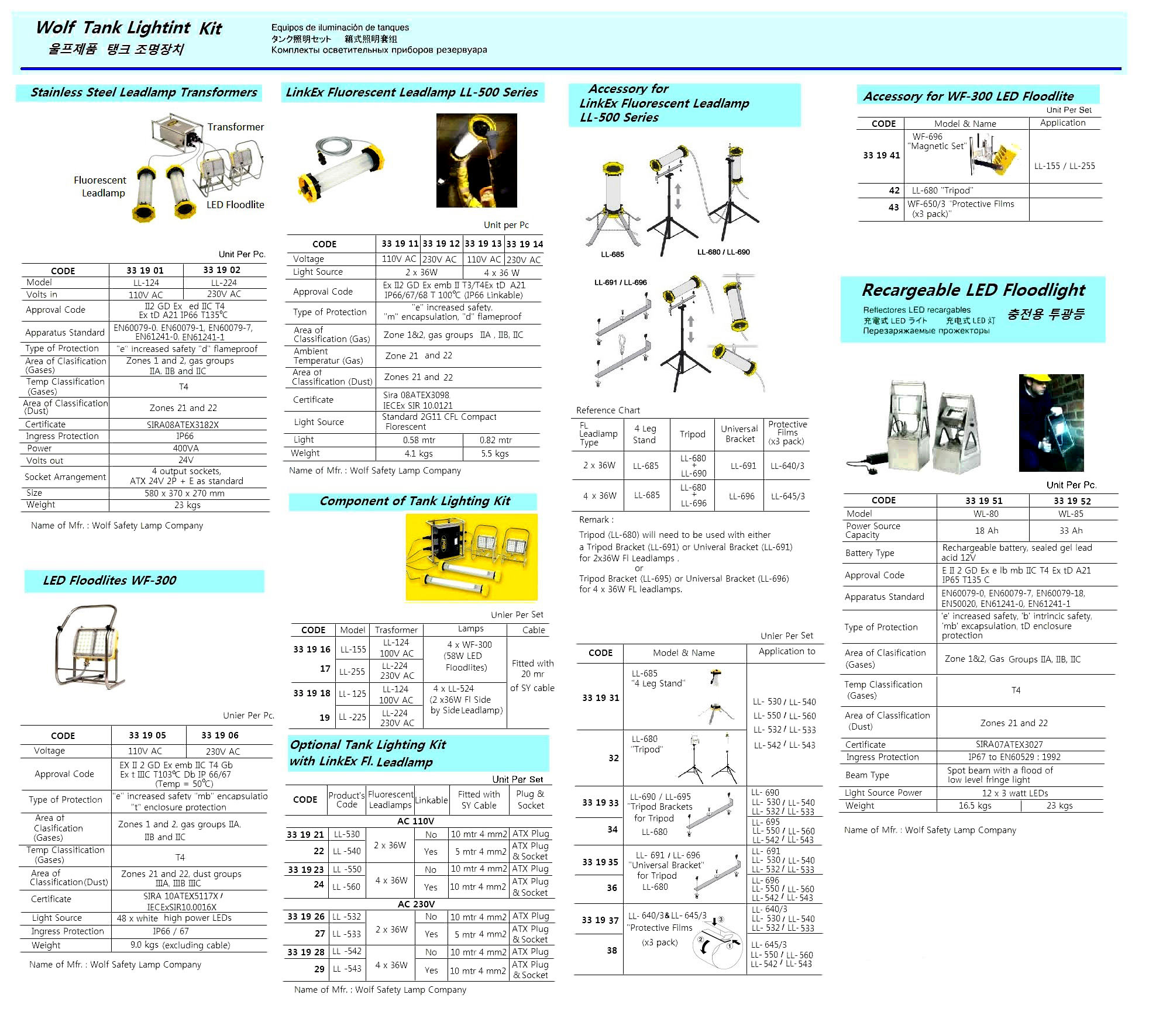 LINKEX FLUORESCENT LEADLAMS LL-500, 230V AC, 4x36W, WOLF SAFETY LAMP
