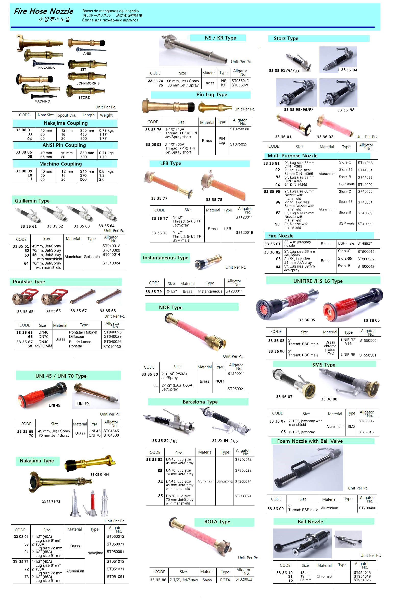 FIRE HOSE NOZZLE, ALUMINIUM, BARCELONA TY, DN45, LUG SIZE 45 MM, JET/SPRAY, ST300012 , ALIGATOR