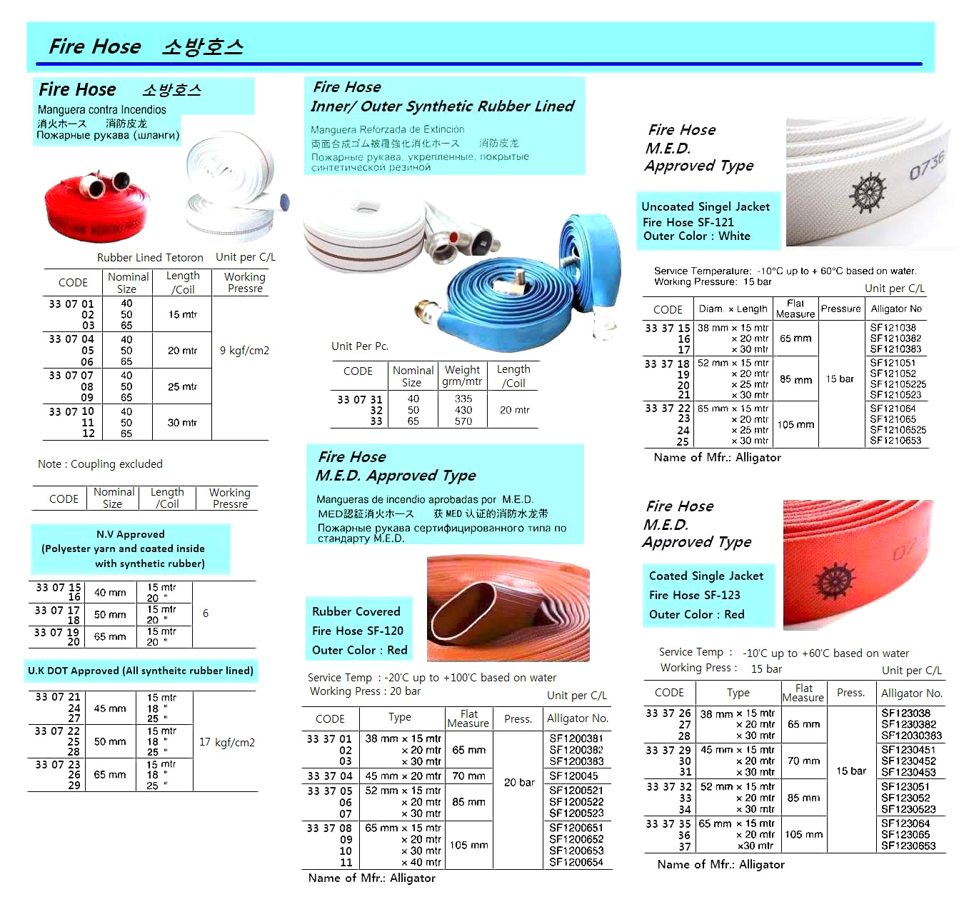FIRE HOSE, MED APPROVED, COATED SINGLE JACKET, SF-123, RED, 15 BAR, 52MM x 15MTR/CL, SF123051, ALIGATOR