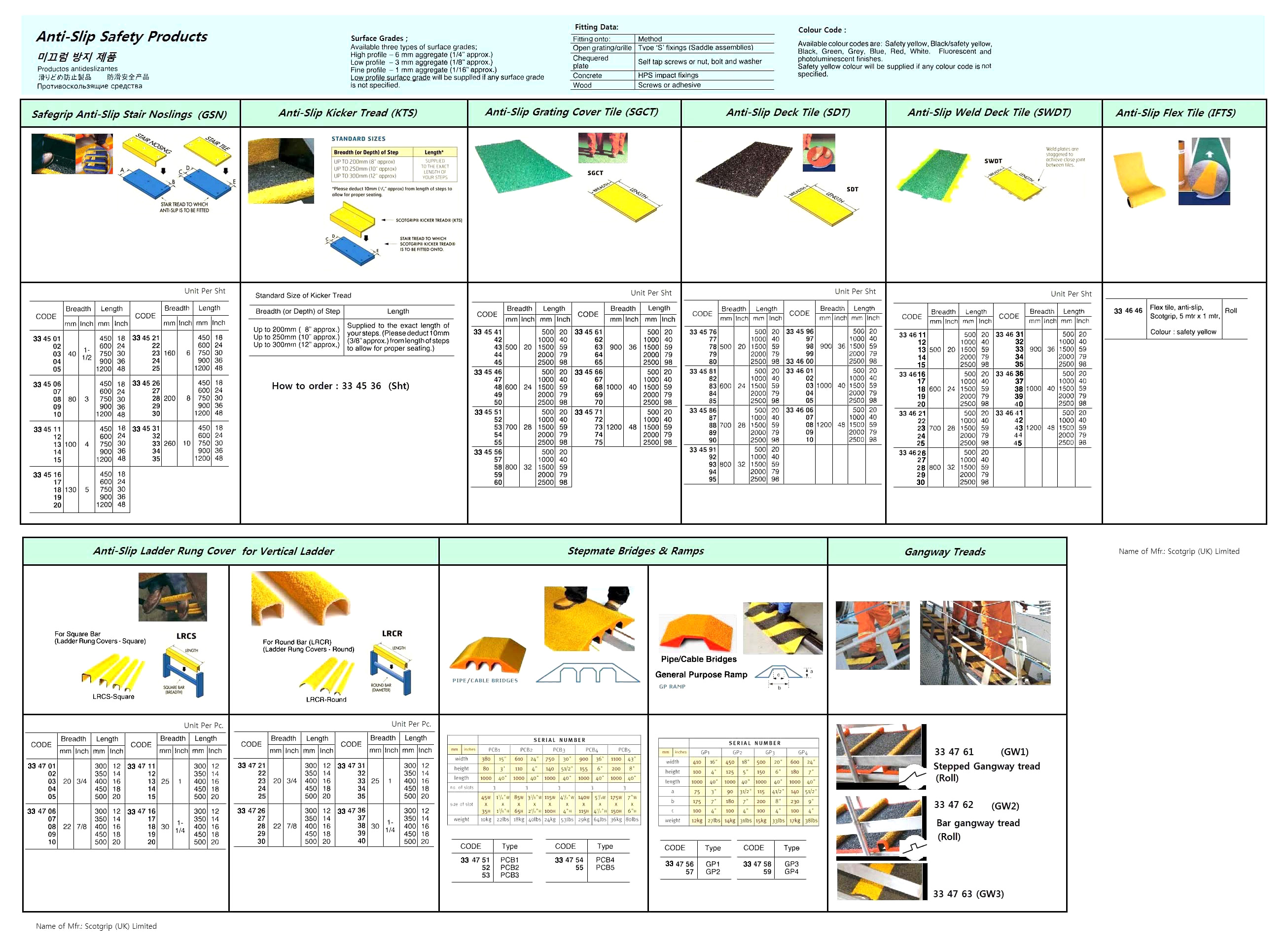 PIPE / CABLE BRIDGE, STEPMATE PCB5, SCOTGRIP (UK) LTD.