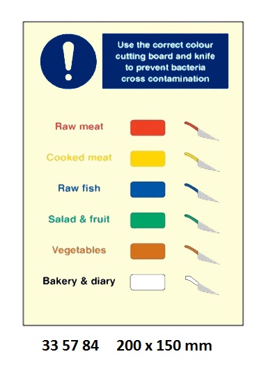 GALLEY SIGN, 200x150 MM, FOOD WASH ONLY | Korea (2019-5)