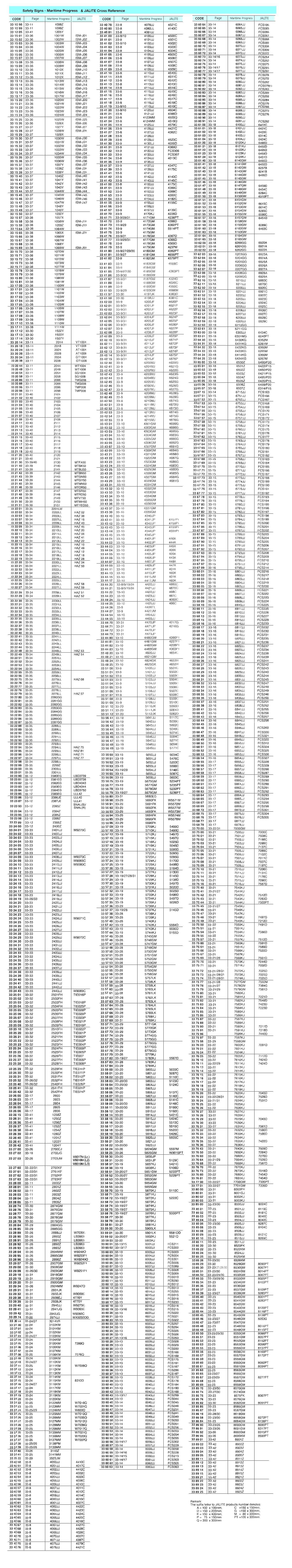 LIFERAFT AND LIFEBOAT ACCESSORIES LIST