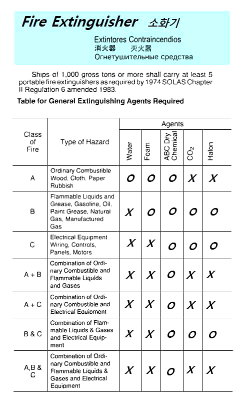 IMO SYMBOL CHECK TABLE