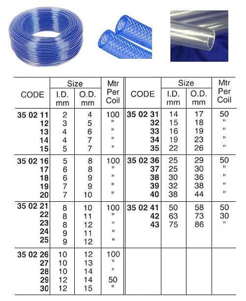 PLASTIC TRANSPARENT HOSE, 63 x 73 MM