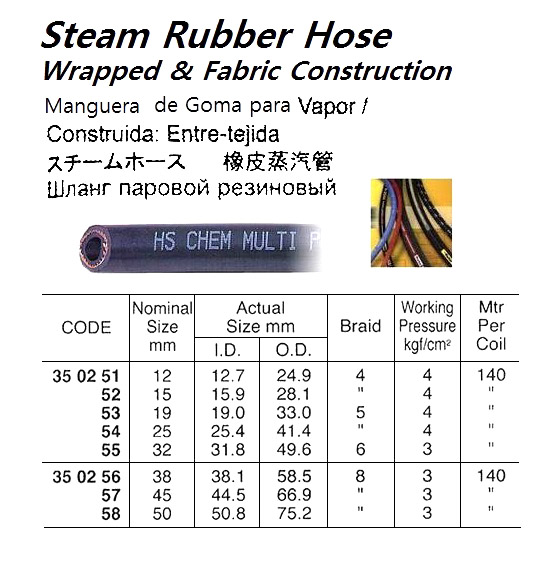 STEAM RUBBER HOSE, WRAPPED FABRIC CONST. 3 KG 32 MM | Gold (2018-11)