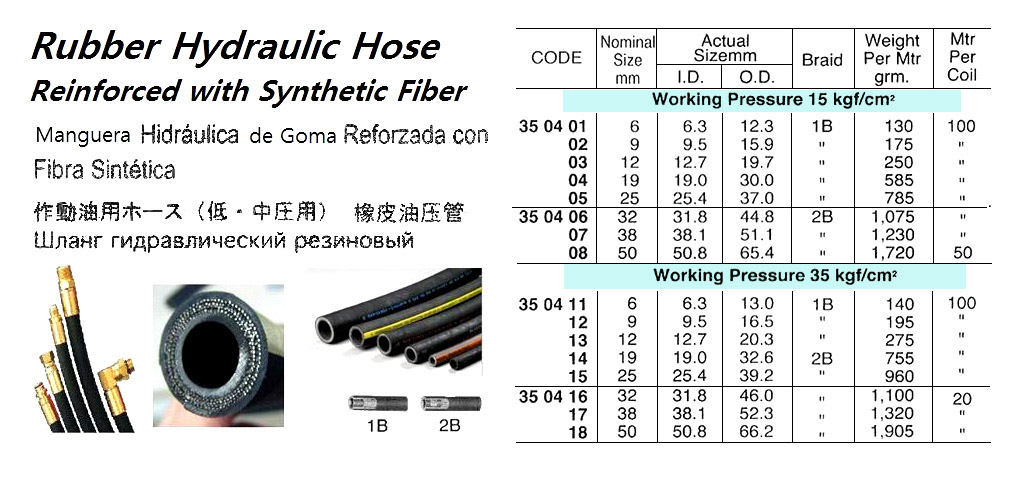 RUBBER HYD. HOSE, REINFORCED WITH SYNTHETIC FIBRER, 15 KG 19 MM