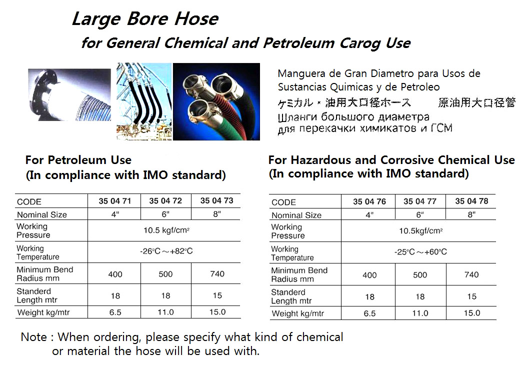 PVC ABRASION RESISTANT HOSE, 150 MM